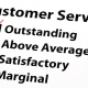 Customer service performance appraisal